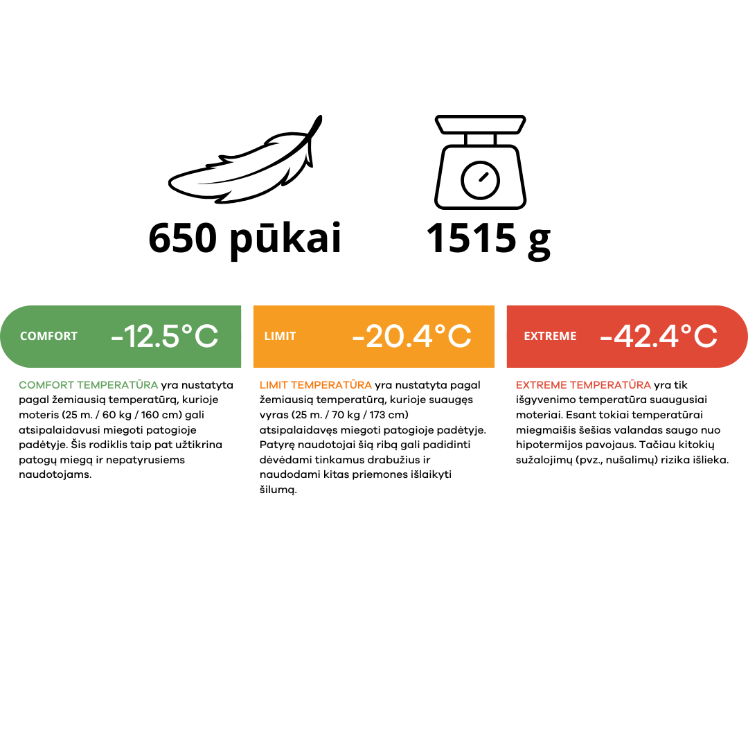 Pūkinis miegmaišis Marmot Micron 0 Long LZ - Image 2