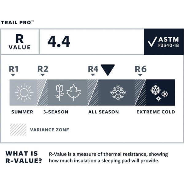 Savaime prisipučiantis kilimėlis Therm-a-Rest Trail Pro - Image 6